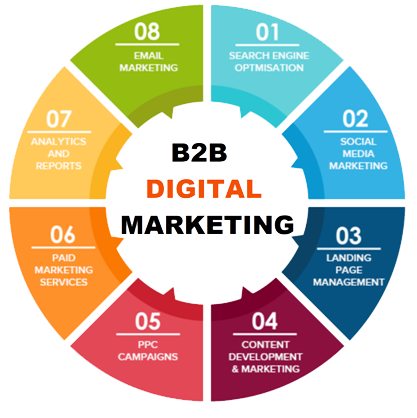 Digital Marketing for B2B Businesses