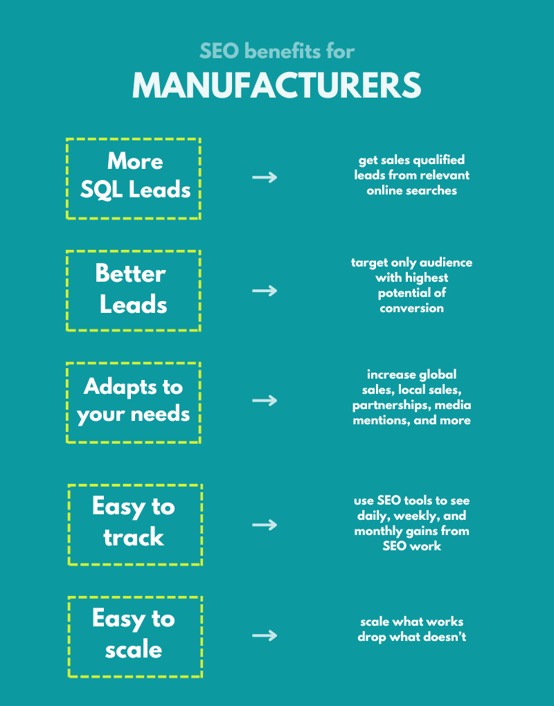 SEO and Digital Marketing for Manufacturing Sector