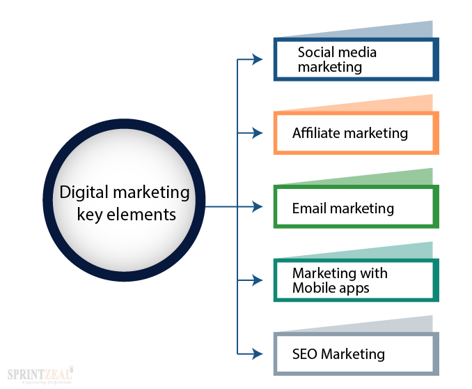 SEO and Digital Marketing for Manufacturing Sector