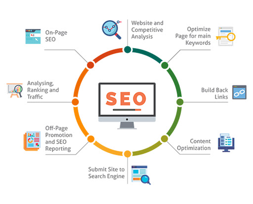 Digital Marketing and SEO Services for Miscellaneous Sector