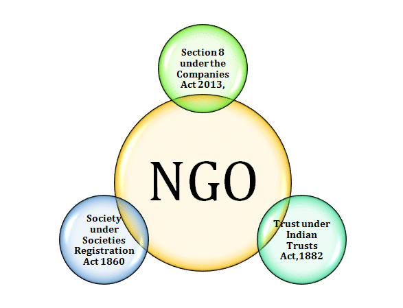 Digital Marketing and SEO Services for NGO's/Societies