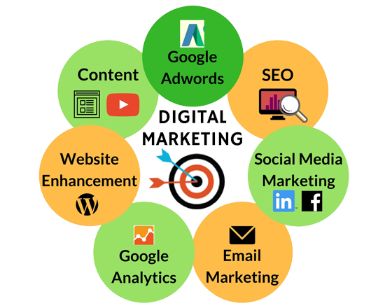 Digital Marketing for Online Booking Services