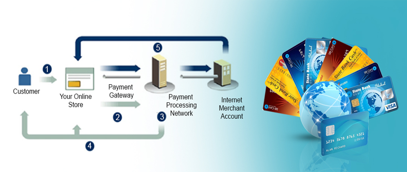Payment Gateway Setup Service