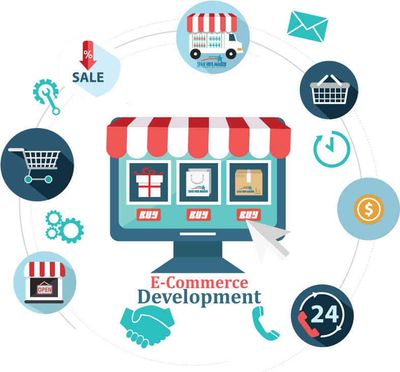 E-Commerce Development by ZAPR Digital