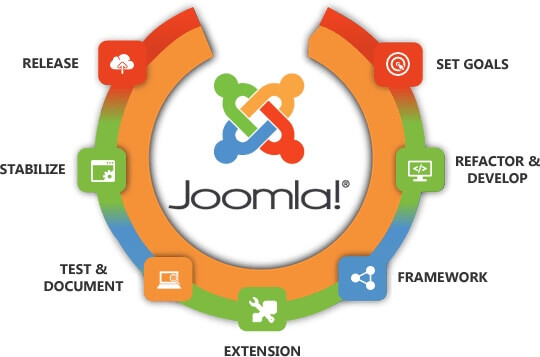 Joomla Development by ZAPR Digital