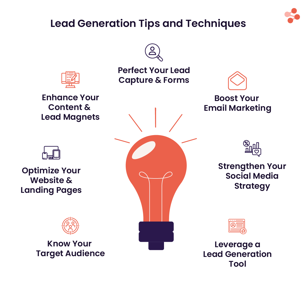 Lead Generation Service by ZAPR Digital