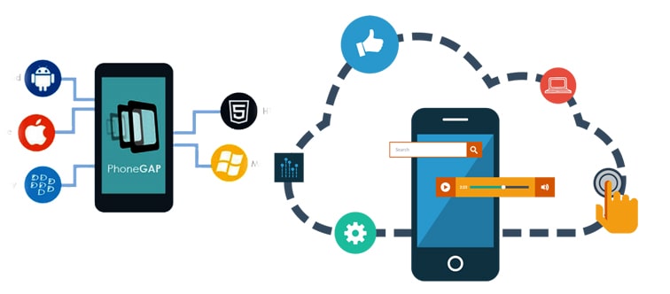Phonegap Development by ZAPR Digital