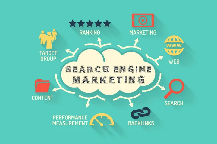 Search Engine Marketing