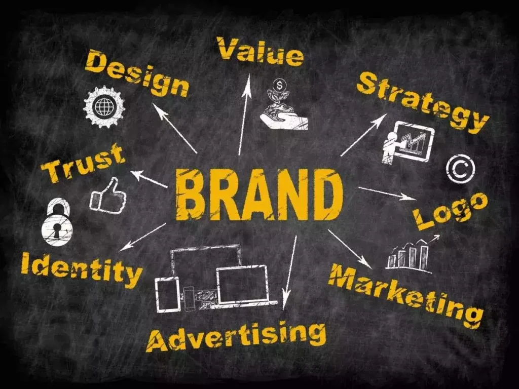 Digital Branding Solutions