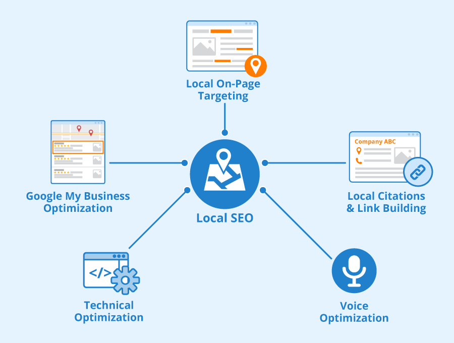 Local Business SEO