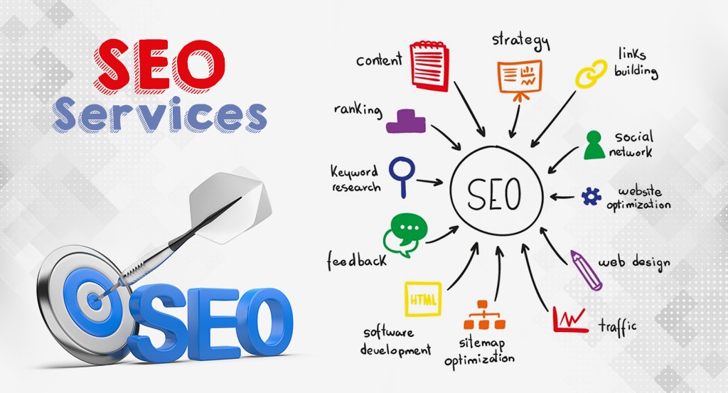 Top SEO Company in India